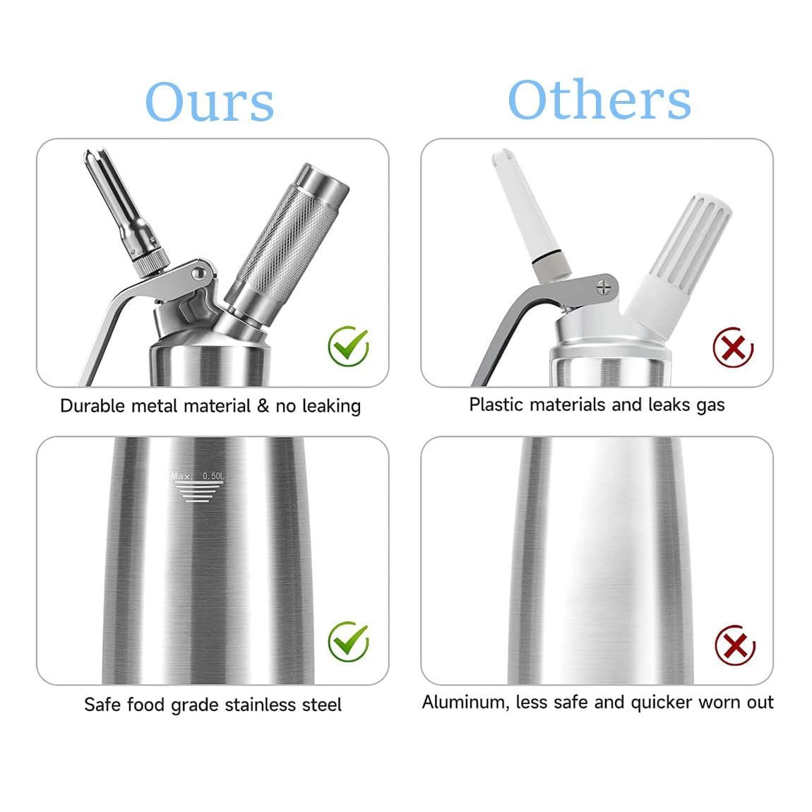 Rotass 500ml Stainless Steel Whipped Cream Dispenser